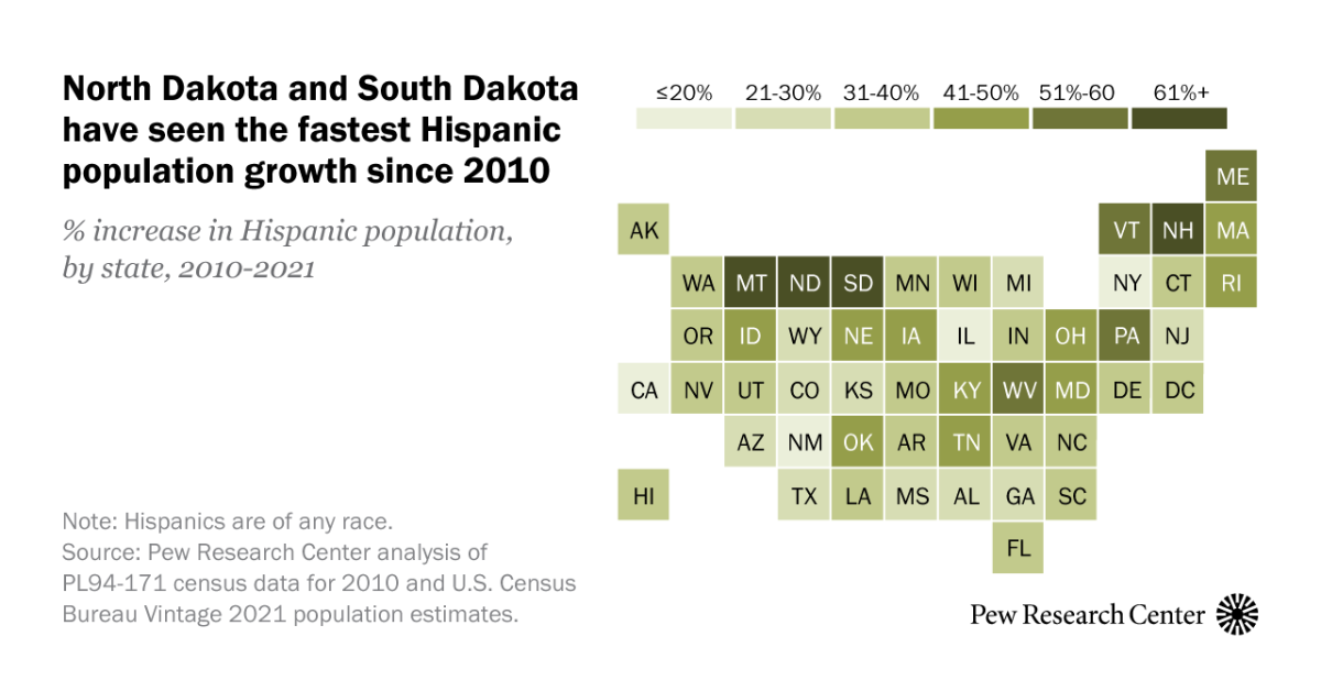 Key facts about U.S. Latinos for National Hispanic Heritage Month