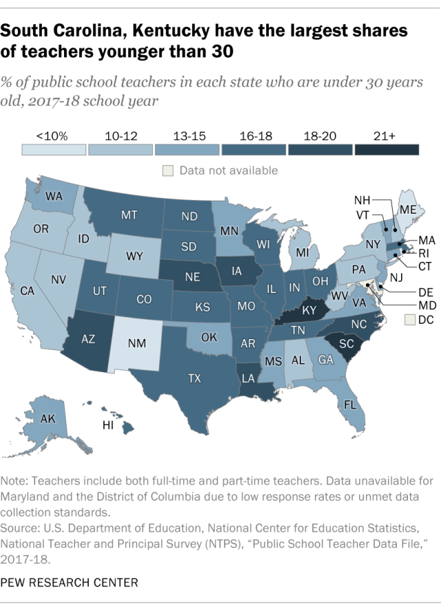 A chart showing that South Carolina, Kentucky have the largest shares of teachers younger than 30