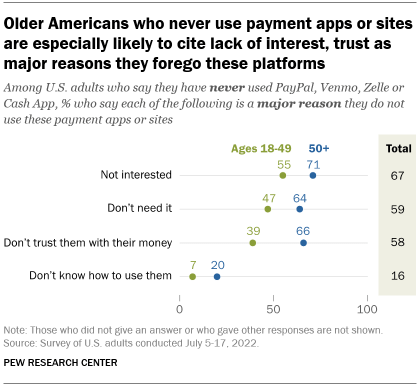 Payment app users say they make paying easier, but security a concern for  some