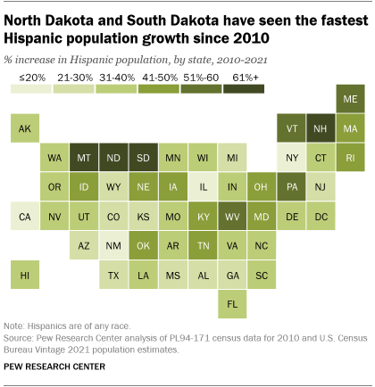 A map showing that North Dakota and South Dakota have seen the fastest Hispanic population growth since 2010