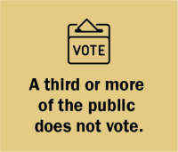 A third or more of the public does not vote