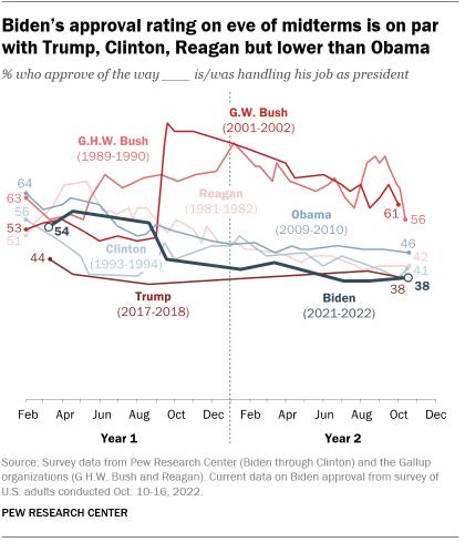 ft_2022.10.20_bidenapproval_01.png