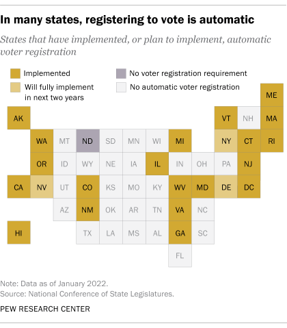 A map showing that in many states, registering to vote is automatic