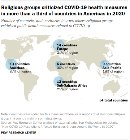A map showing that religious groups criticized COVID-19 health measures in more than a third of countries in Americas in 2020