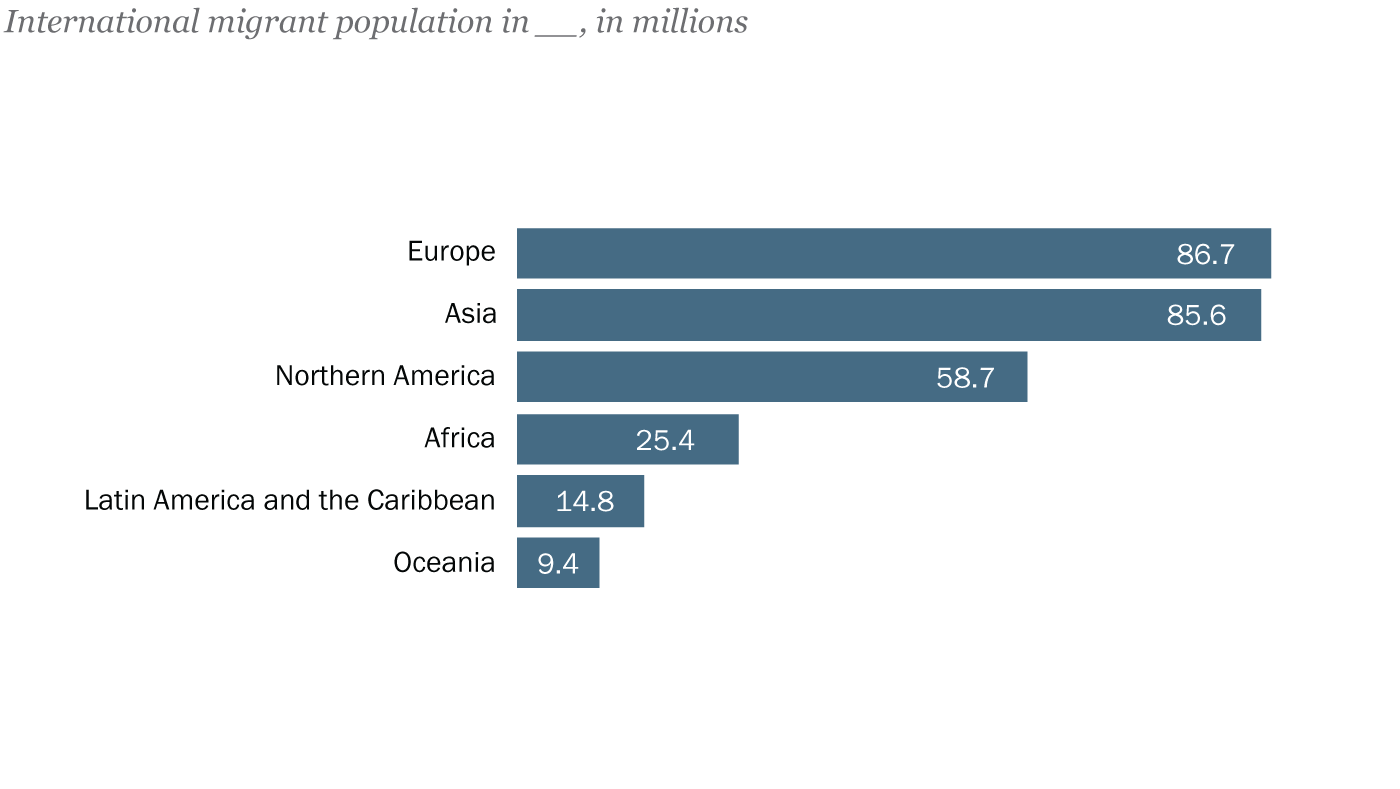 Who is a Migrant?  International Organization for Migration