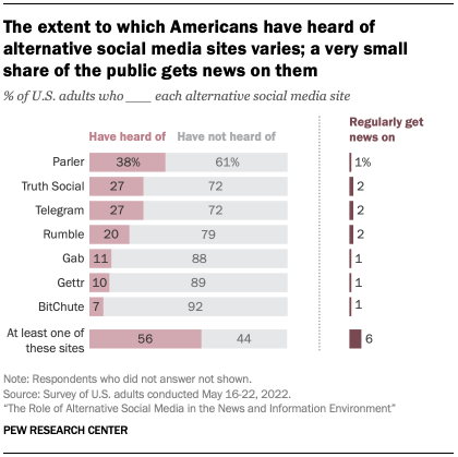 Analyzing  Videos Shared on WhatsApp and Telegram Political Public  Groups