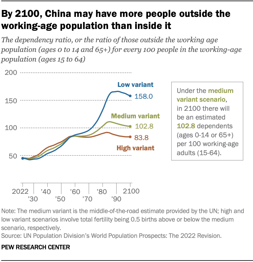 Chart: Where the Aging Population Problem is Greatest