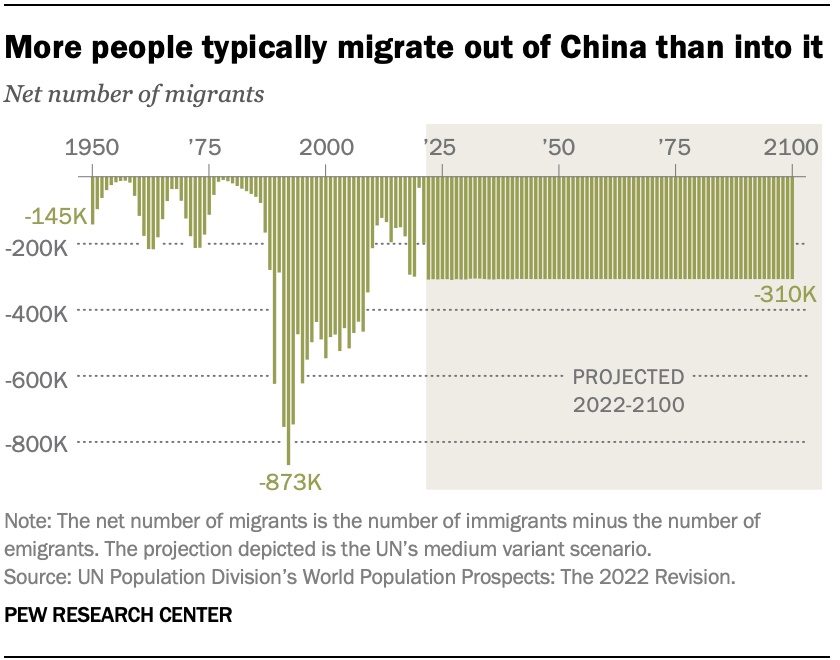 China population decline MehwishMartino