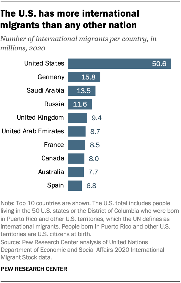 Number of TST performed and results in international migrants