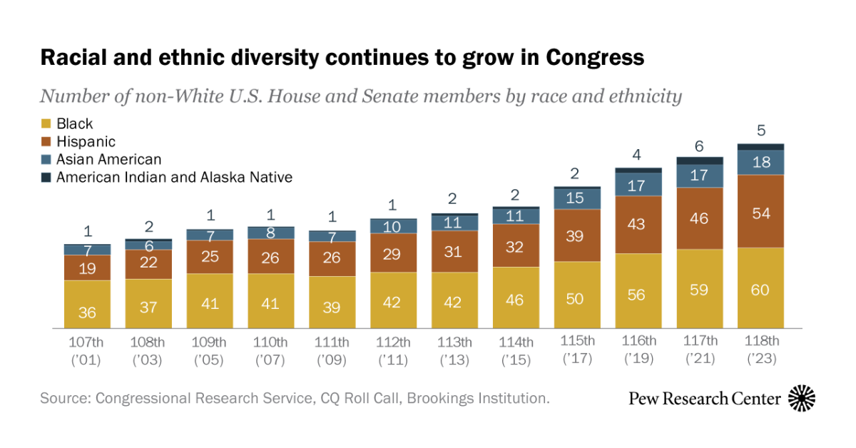 www.pewresearch.org