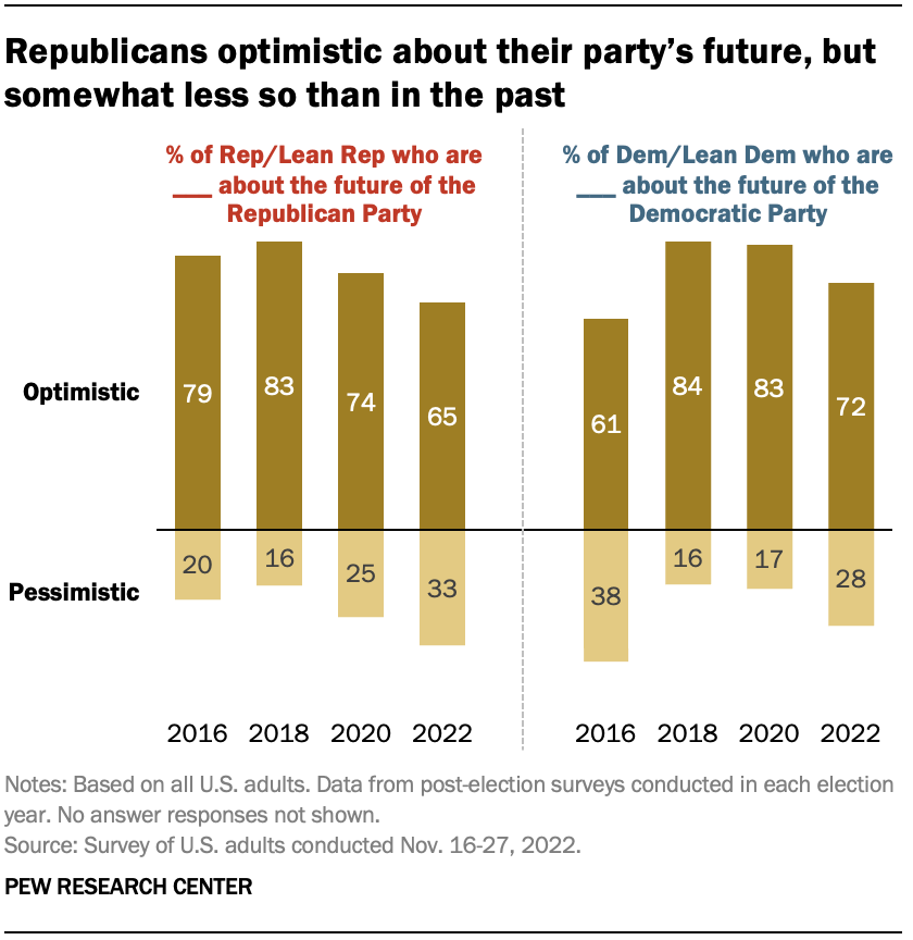 Opinion  The Vibes Are Off With the Republican Party - POLITICO