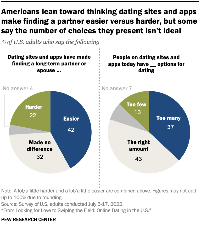 dating apps la usage statistics