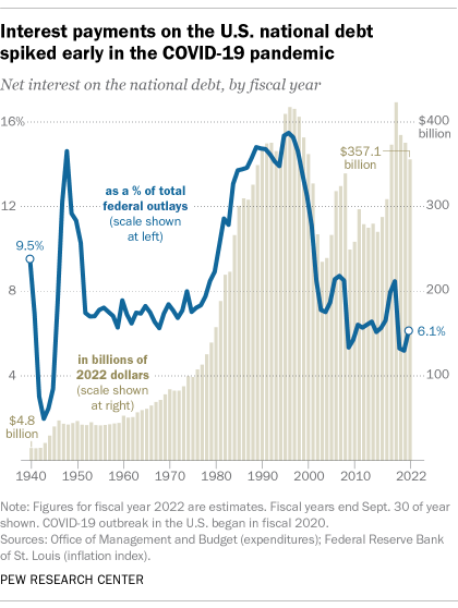 5 the U.S. national Pew Research Center