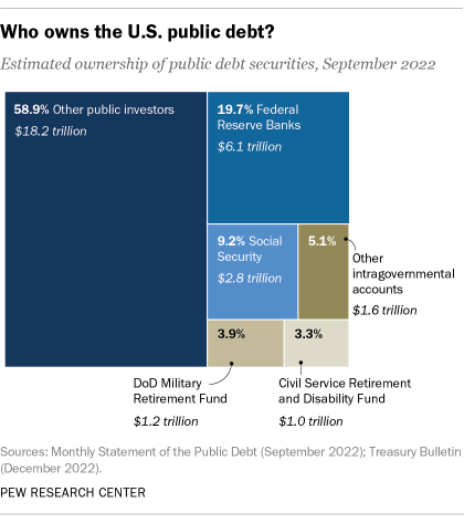 Keep Targetting $1 Bn/Year Debt Reduction But This Year Looks