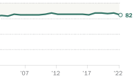Gender Pay Gap - Research and data from Pew Research Center