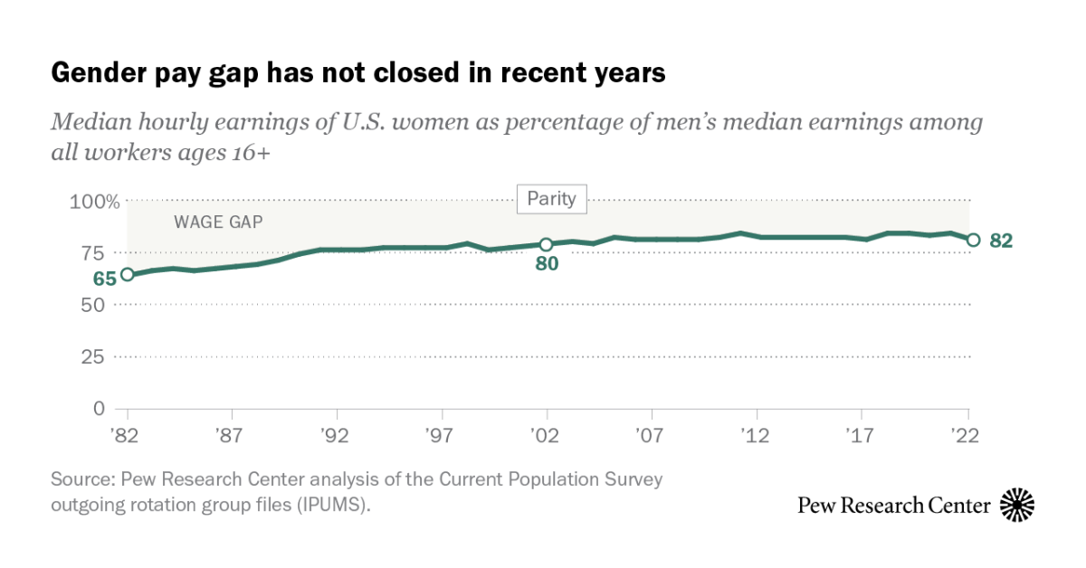 www.pewresearch.org