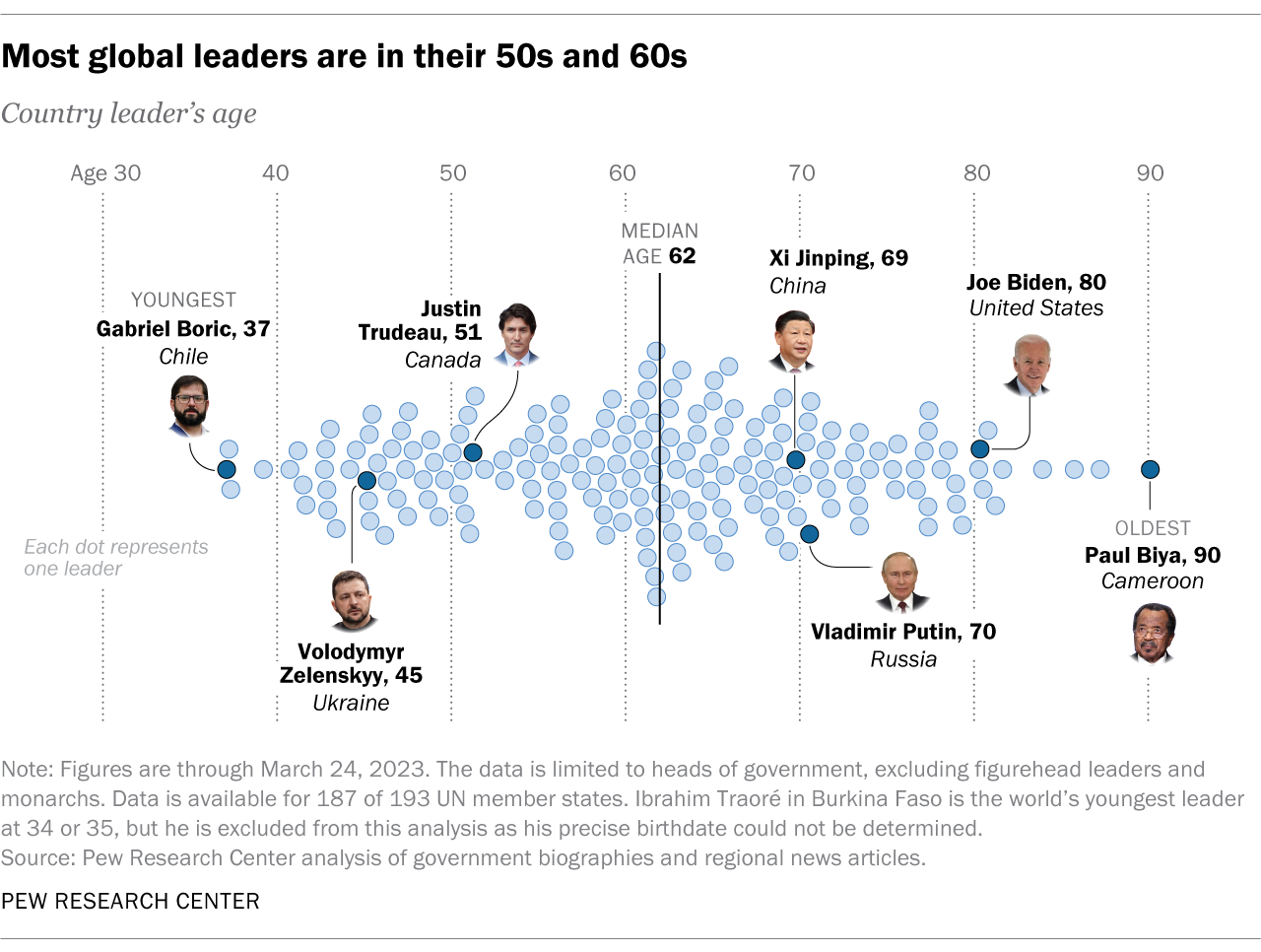 Statesmen and stature: how tall are our world leaders?, Datablog, News