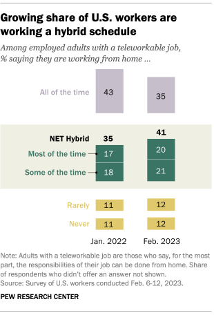 Work from Home: Benefits, Side-Effects, Challenges and Research