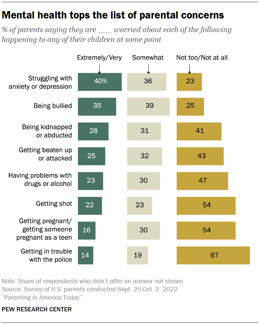 Mental health and the pandemic: What U.S. surveys have found