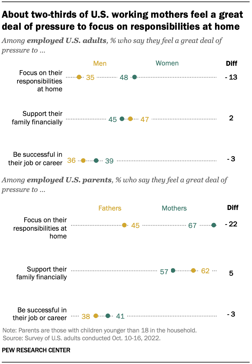 Gender pay gap remained stable over past 20 years in US Pew Research Center