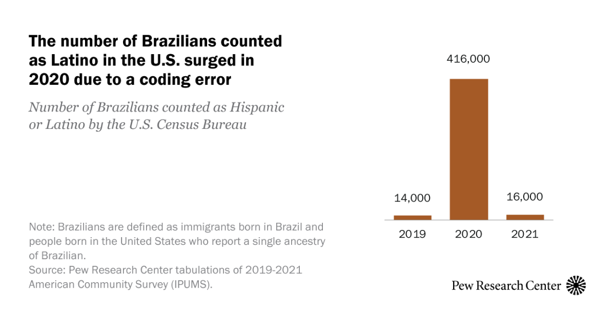 Identidade latina brasileira nos EUA: o que um erro de codificação do censo nos diz