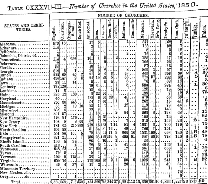 A chart showing the number of churches in each U.S. state and territory in 1850. 
