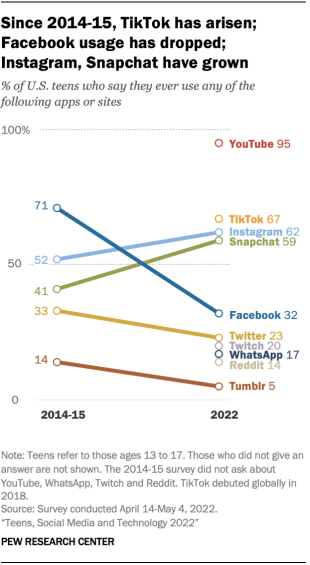 How Kids and Teens Can Make Money on TikTok in 2024