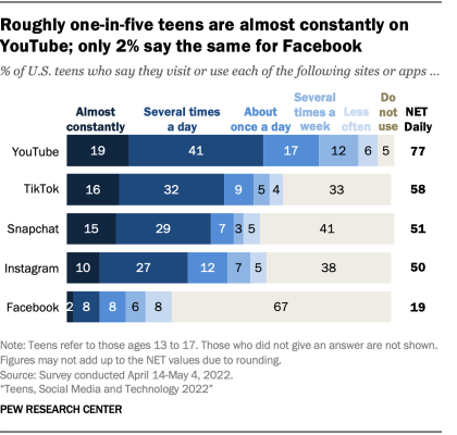 Most Teens Really DO Want to Fit In Here's Why - Raising Teens Today