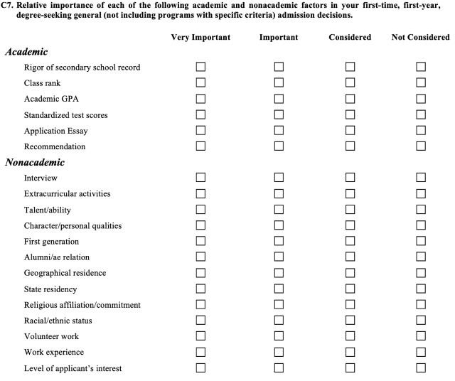 This section of the Common Data Set asks institutions to rank academic and nonacademic factors by how important they are in admissions decisions.