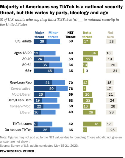 TikTok Facts: How we secure personal information and store data