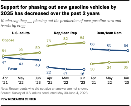 Americans' views of electric cars as gas alternative are mixed