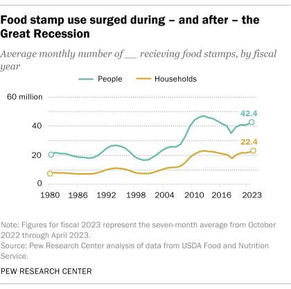 SNAP Benefits: Can You Use EBT Card/Food Stamps To Purchase Hot Food?