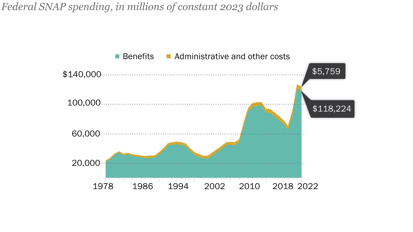 2023 Coronavirus Economic Impact on Older Workers 5-year first 