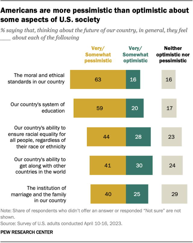 Poll: People Like  More Than Any Institution but the U.S.