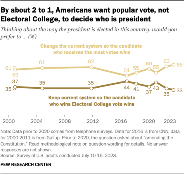 Why do some countries always gain and other always lose rating points?