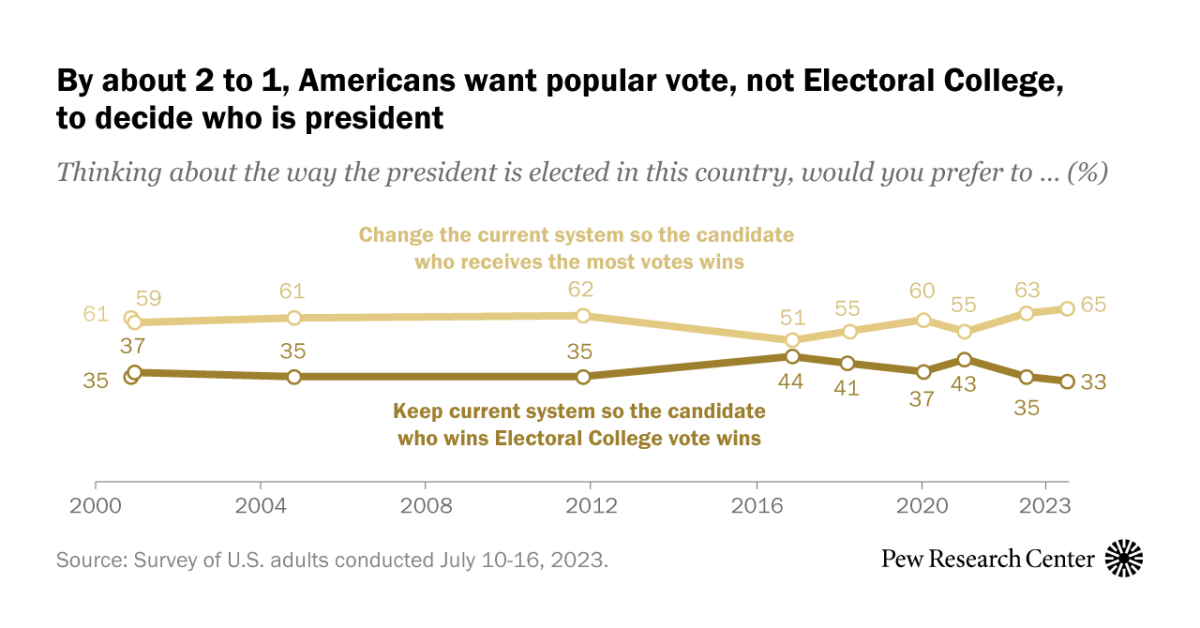 www.pewresearch.org