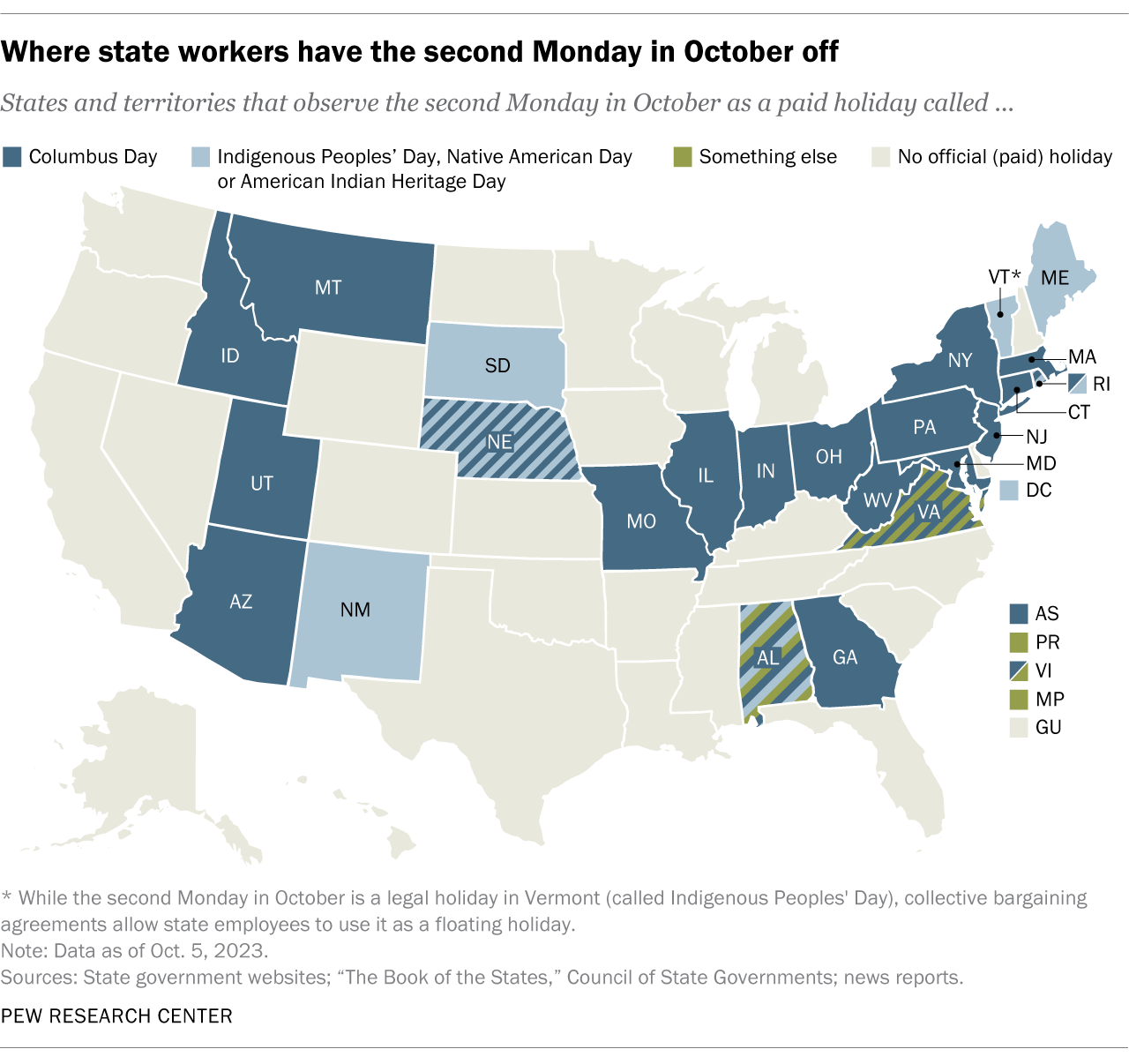 Which States Observe Columbus Day Or Indigenous Peoples Day Pew which-states-observe-columbus-day-or-indigenous-peoples-day-pew