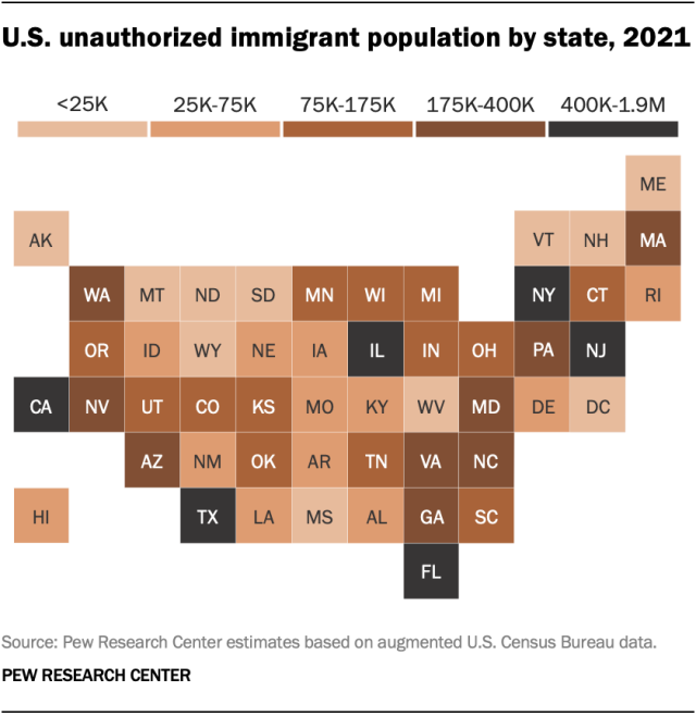 U.S. state map showing color-coded range of unauthorized immigrant population by state. Six states had 400,000 or more unauthorized immigrants in 2021: California, Texas, Florida, New York, New Jersey and Illinois.
