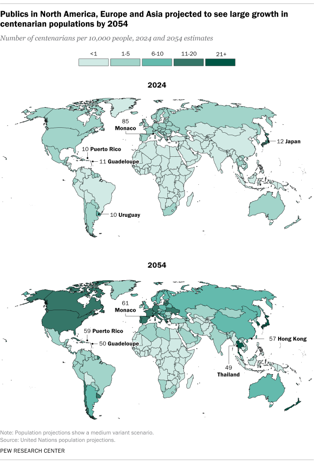 A map showing that publics in North America, Europe and Asia are projected to see large growth in centenarian populations by 2054.