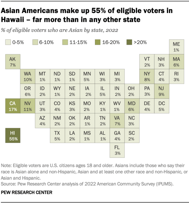 Heat map showing % of eligible voters who are Asian by state in 2022. Asian Americans make up 55% of eligible voters in Hawaii – far more than in any other state