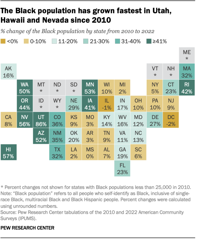 Key facts about Black Americans Pew Research Center