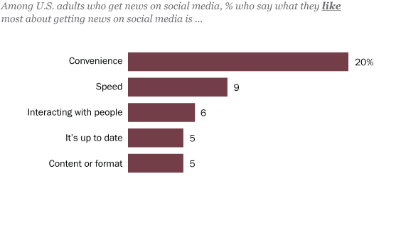Yahoo News in a World of Oscillation: How Shifting Trends Impact the Digital News Landscape