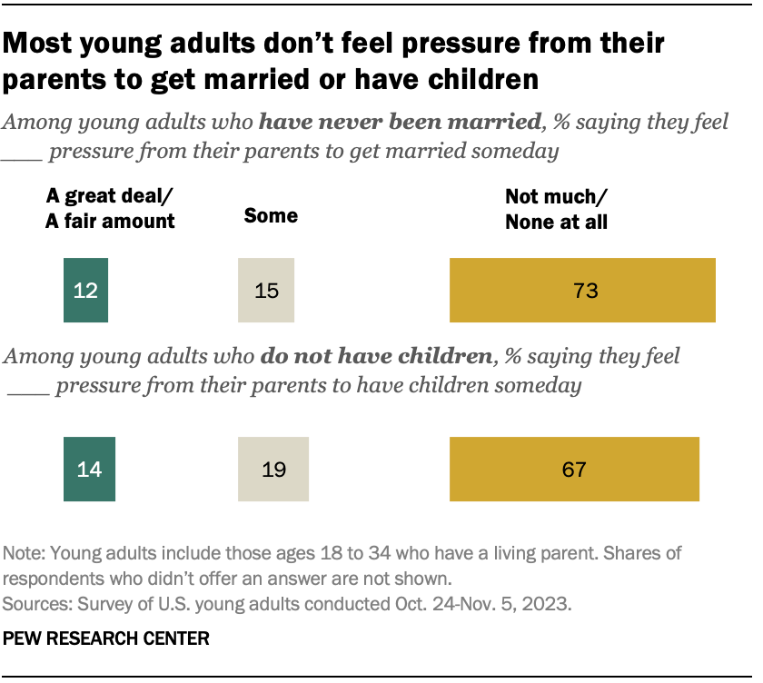 SR_24.02.15_marriage-children_2.png