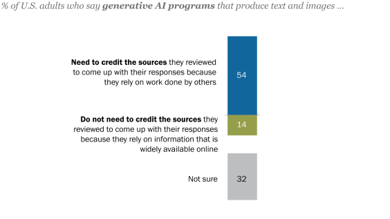 Artificial Intelligence - Research and data from Pew Research Center