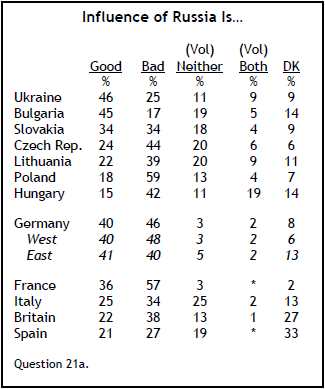 Nationalism in Europe: Trends and Cross-national Differences in Public  Opinion, European Review