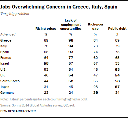 Where Economic Attitudes Are Souring