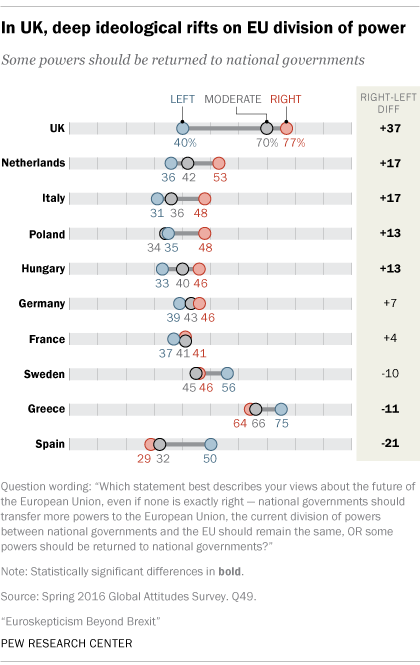 In UK, deep ideological rifts on EU division of power