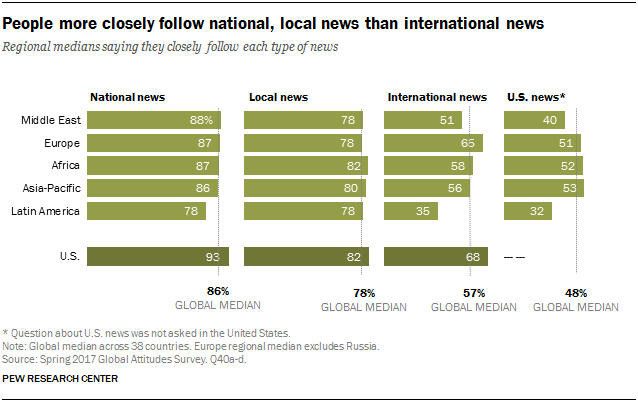 Media Bias Chart Pew