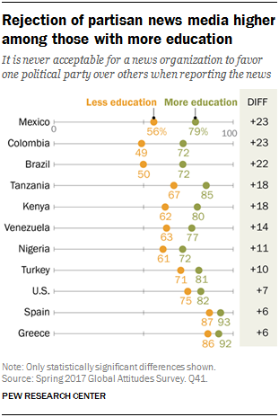 Unbiased News Chart