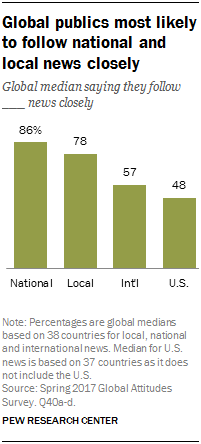 International News Online